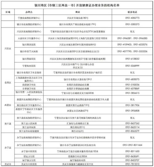 在静安寺附近办理健康证的步骤和注意事项
