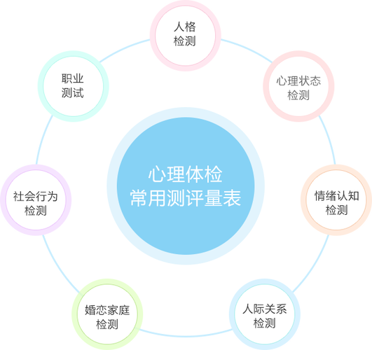 心理健康体检项目