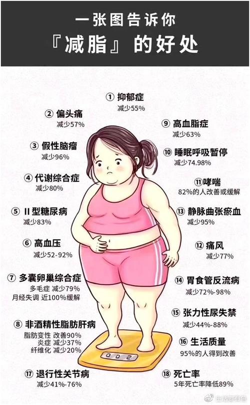 健康减肥导致掉发的原因及应对措施
