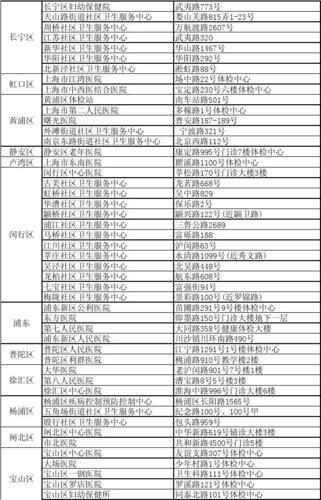 办理上海健康证的时间