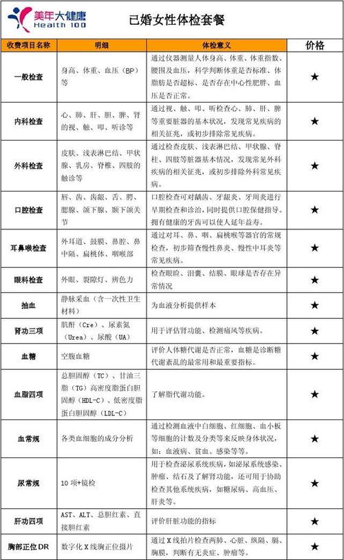 基础体检套餐