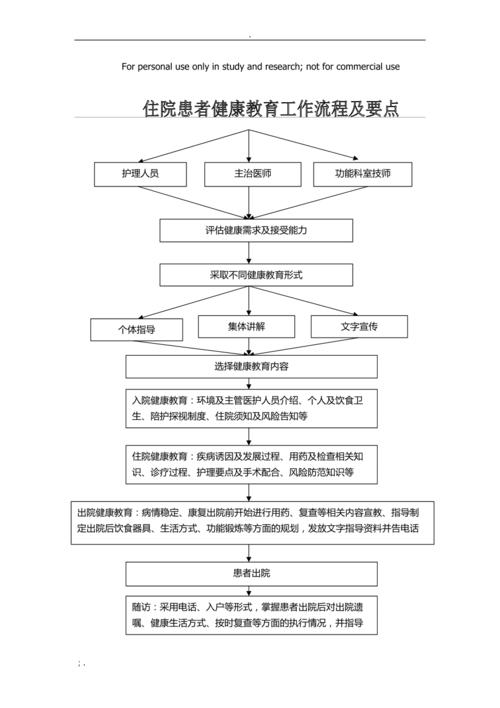 护理健康教育原则案例