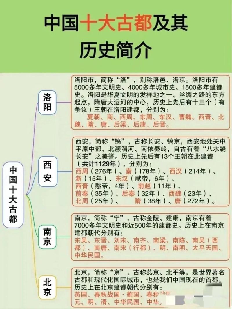 健康是哪座城市南朝时的名称