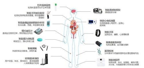 慢病业务平台