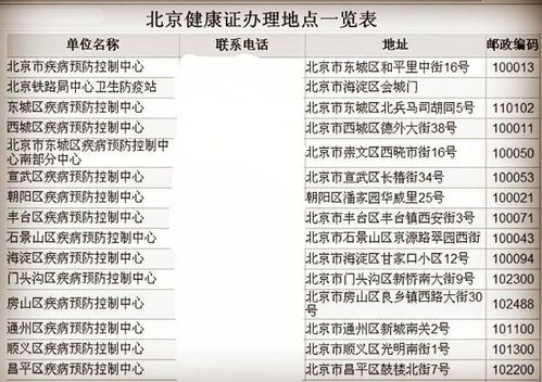 社区医院办健康证免费吗
