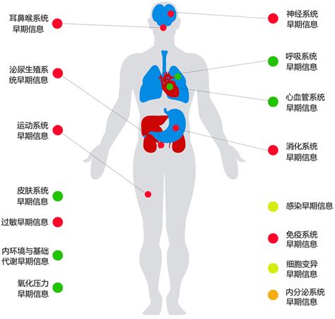 郑州低风险地区健康码什么颜色