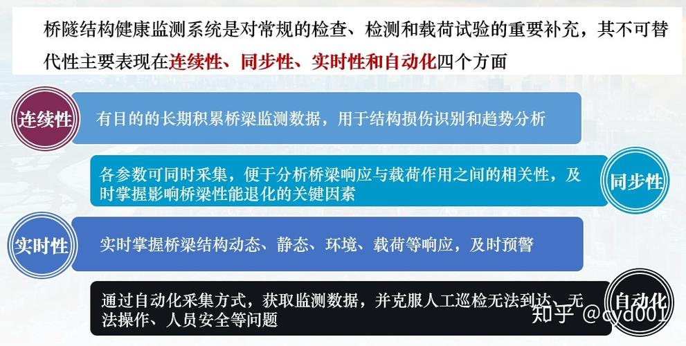 桥梁健康监测主要内容是什么