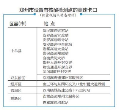疫情期间员工健康监测表