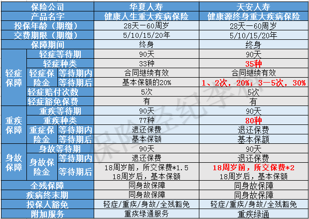 人保寿险和人保健康险的区别