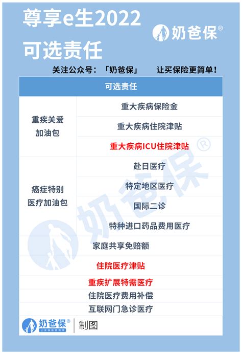 众安健康险