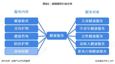 健康产业发展前景怎么样