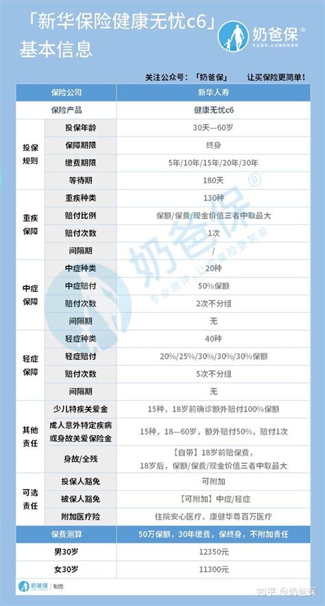 新华的健康无忧c款交七年每年11500能退多少钱?