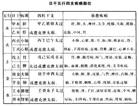 五行健康