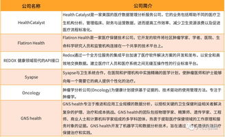 健康大数据行业就业现状