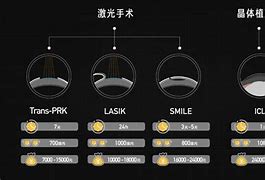 广州近视手术时间规划指南如何高效安排您的视力矫正之旅