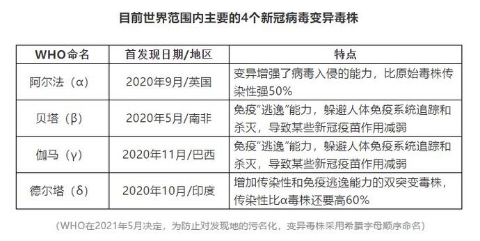 新冠病毒变异株相关科普问答