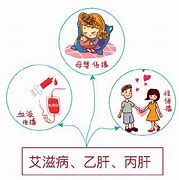 揭秘真相感染了，并不意味着得了艾滋病