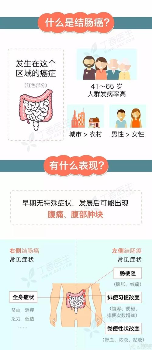 预防消化道早癌的产业发展分析