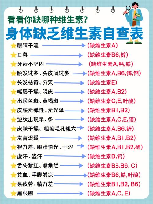 维生素的秘密时刻