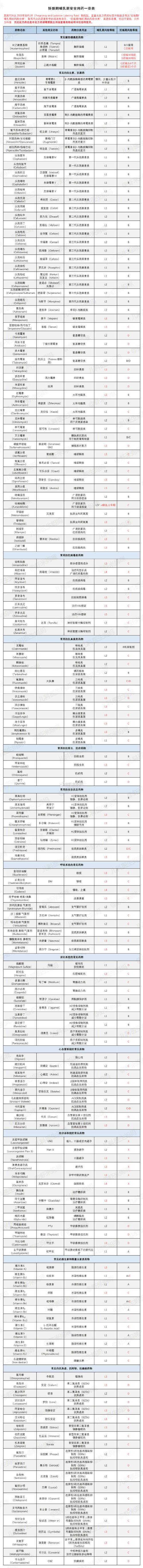 克罗米芬生育希望的催化剂