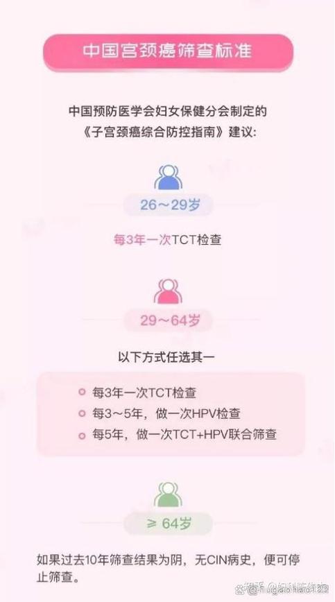 宫颈癌筛查要做哪几项费用多少钱